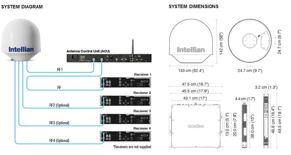 Intellian® T100W satelliet tv systeem
