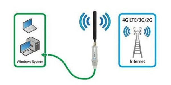 Alfa Network Tube-U4G USB modem